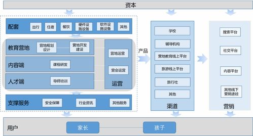 “雙減”之下，VR賦能營地教育 科技團(tuán)隊(duì)如何開辟素質(zhì)教育新藍(lán)海
