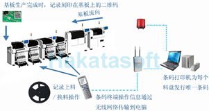 SMT基板追溯系統(tǒng) 計(jì)算機(jī)技術(shù)在精密制造中的關(guān)鍵應(yīng)用